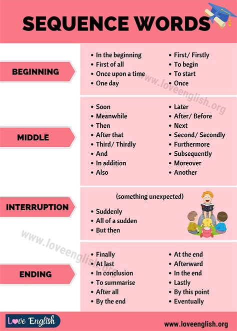 synonyms of sequentially|SEQUENTIAL .
